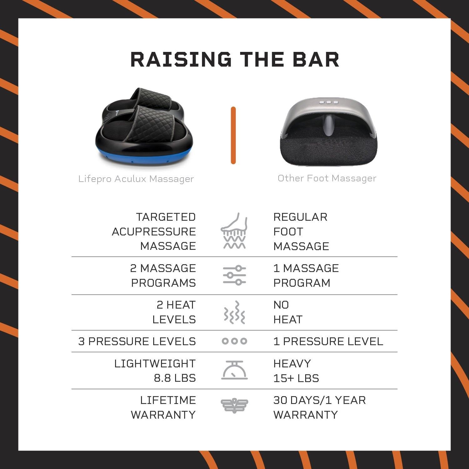 Lifepro AcuLux Foot Massager