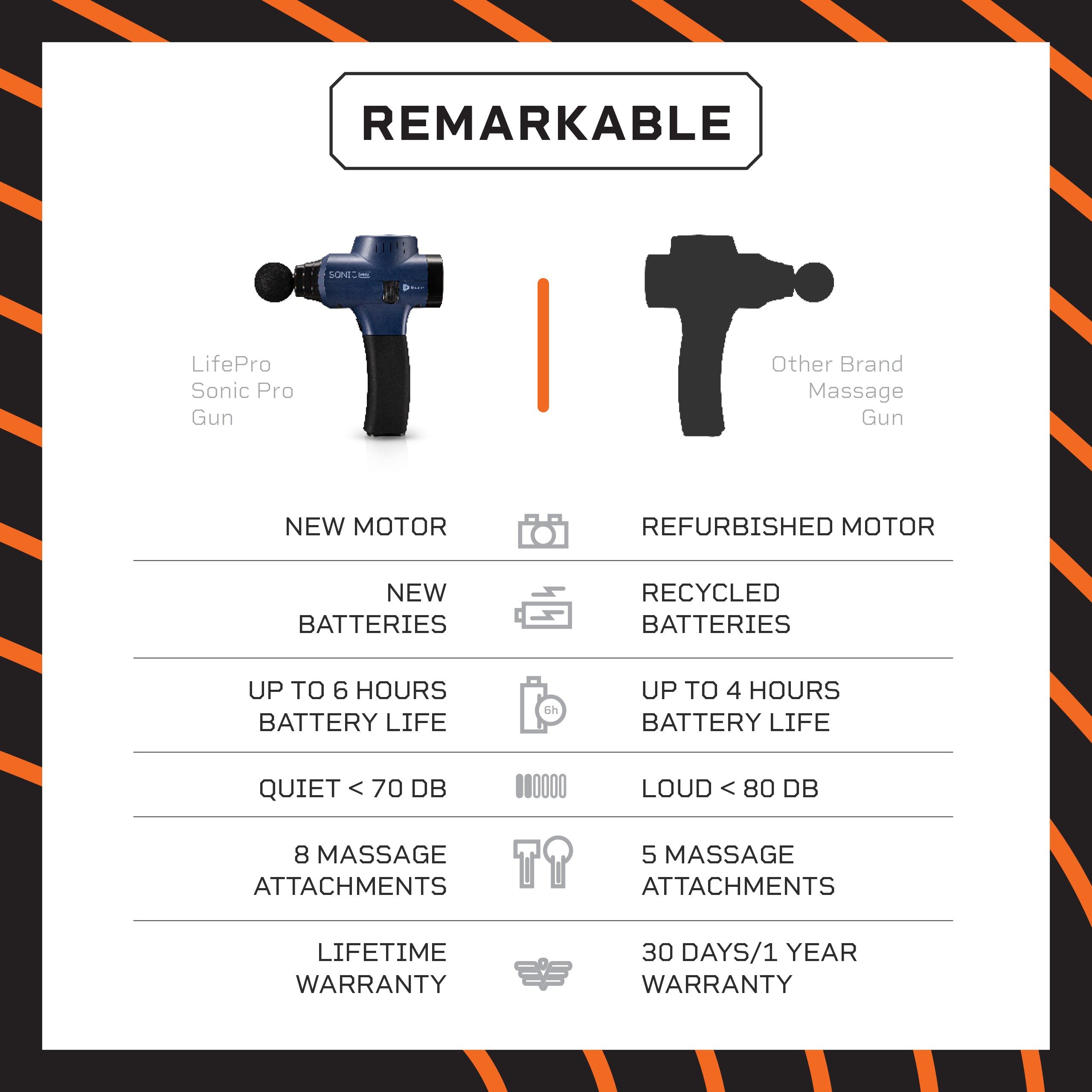 Sonic Pro Percussion Massage Gun
