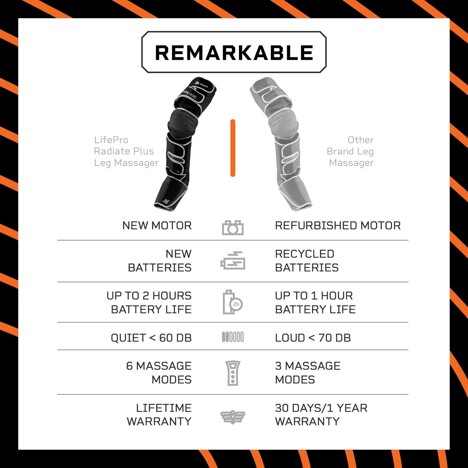 Radiate Plus Thigh, Calf and Foot Massager