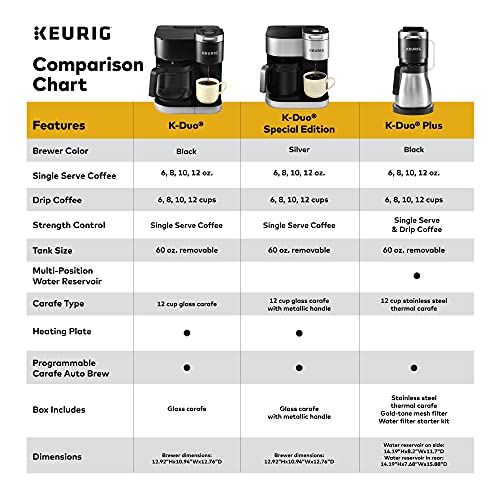Keurig K-Duo Special Edition Coffee Maker, Single Serve