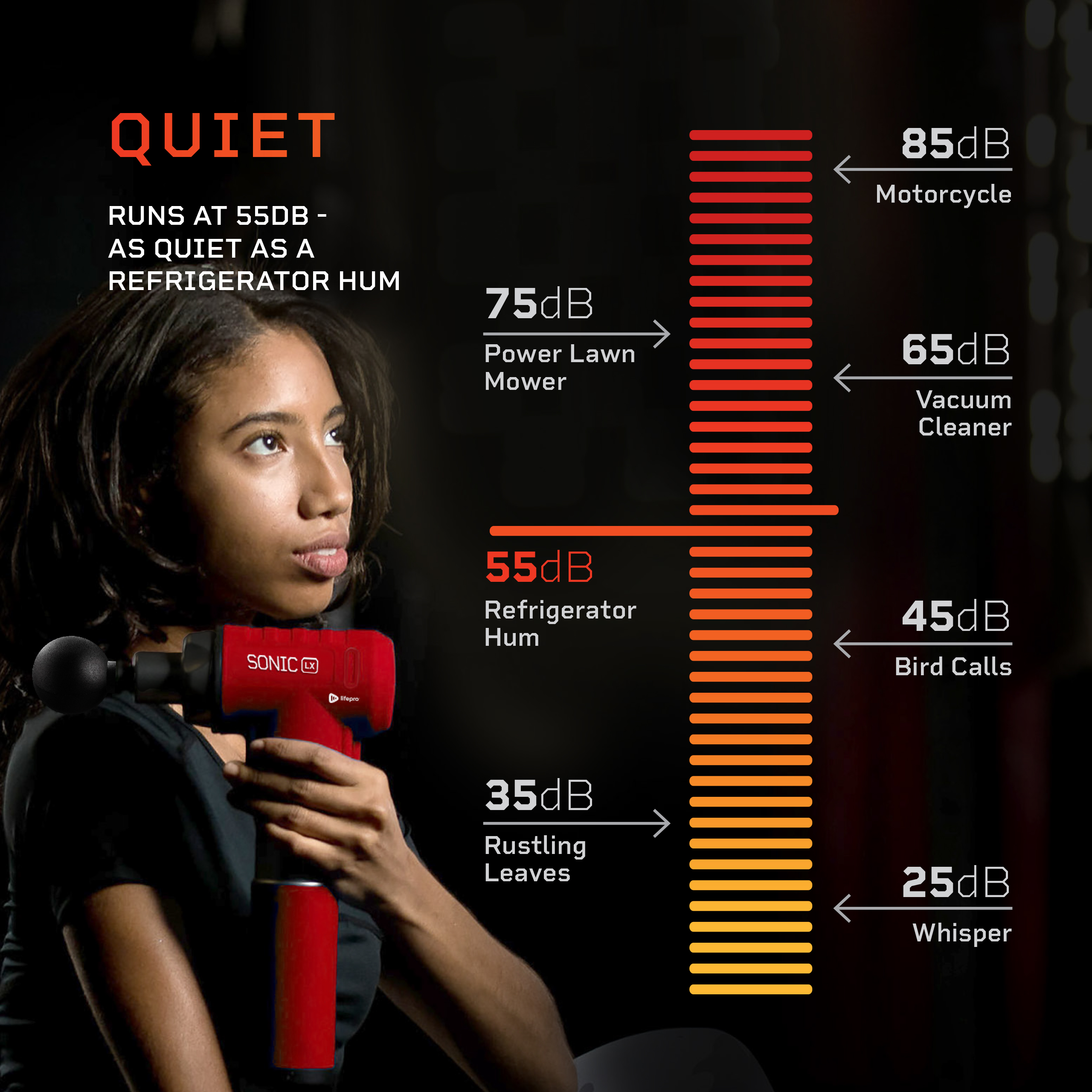 Sonic LX Professional Percussion Massage Gun