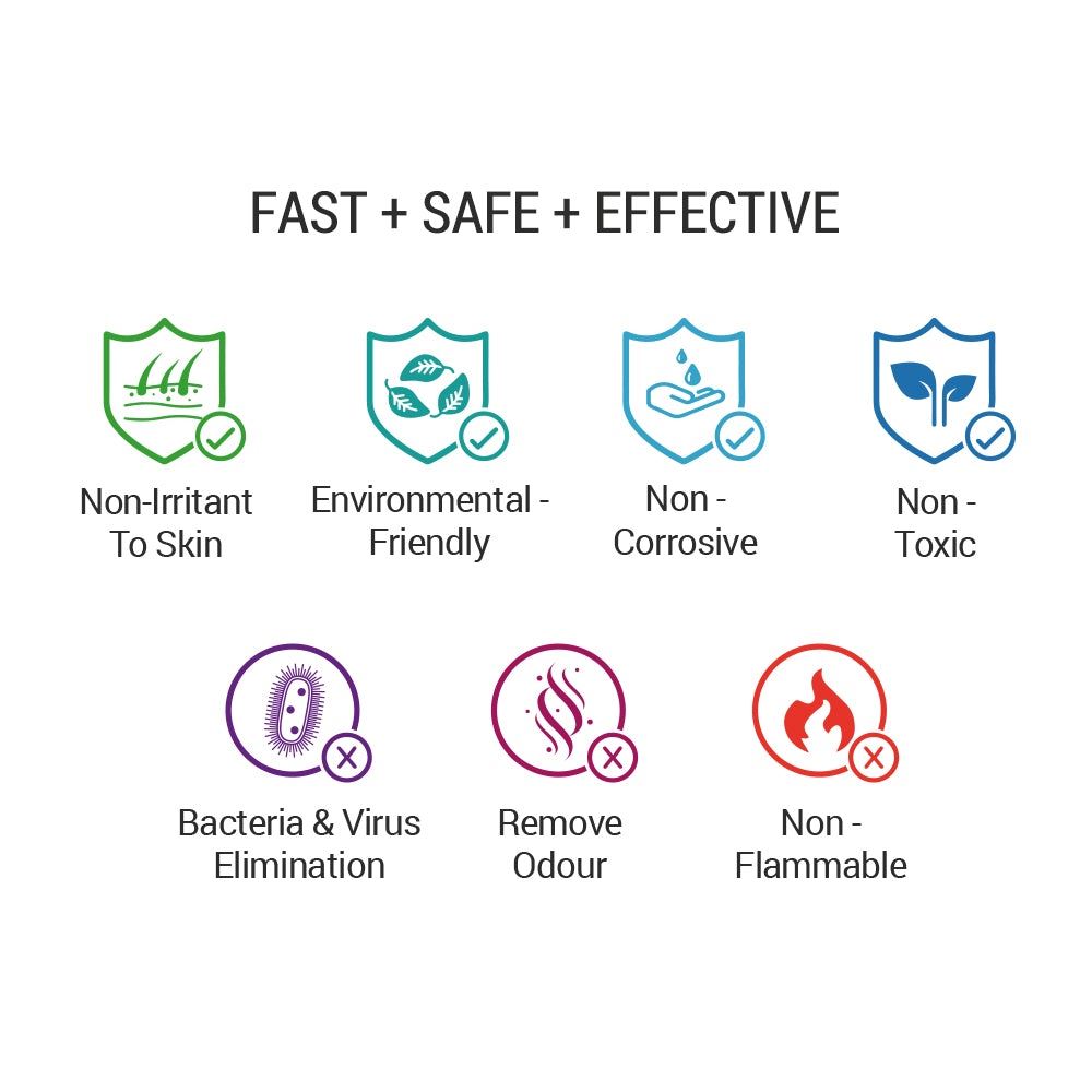 Clearance Sale (Old Version, Without Nano Copper Ion Enhancement) �C 4-In-1 Air Purifier A4S with 2 bottles of Air Purifying Solution Concentrate