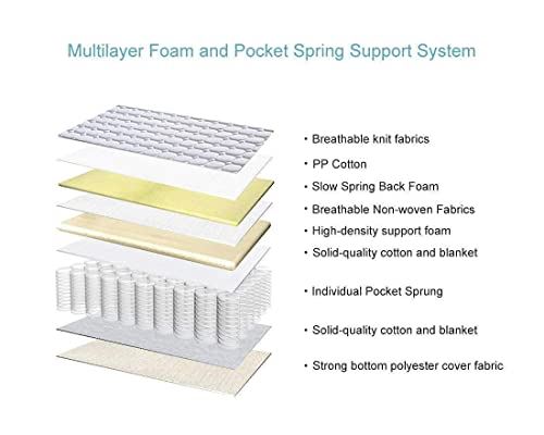 Vesgantti 11 Inch Multilayer Hybrid Full Mattress  w/ Breathable Foam & Pocket Spring