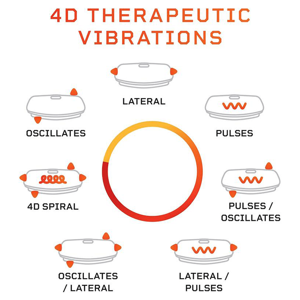 Rumblex 4D Vibration Plate