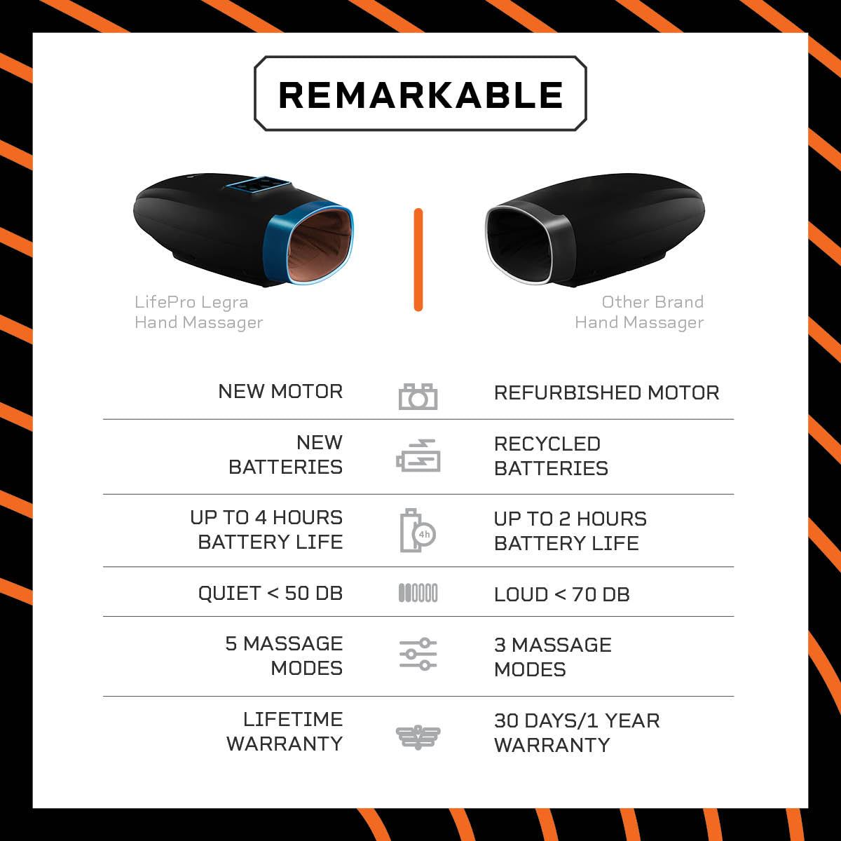 Lifepro Legra Hand Massager