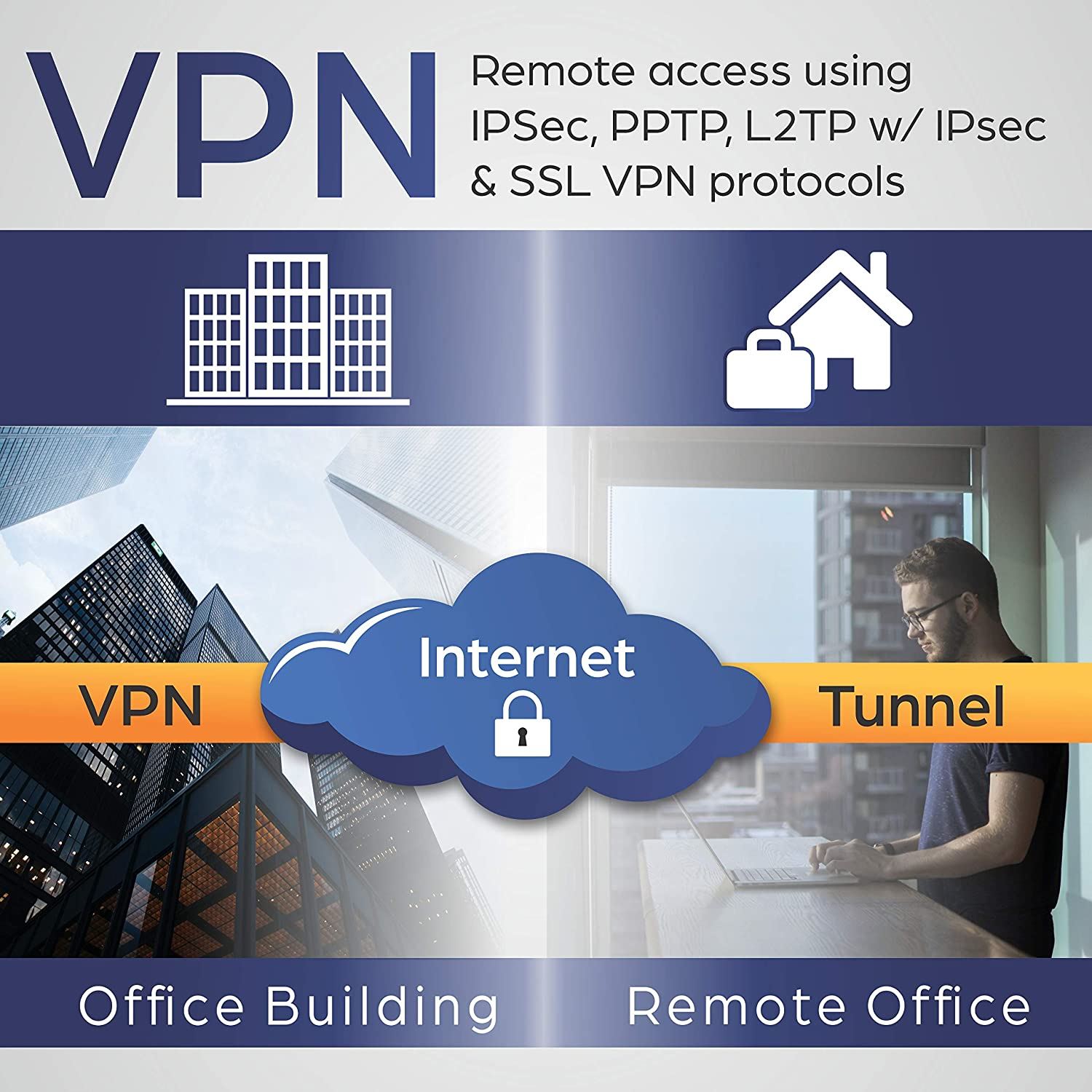 Band Wireless Gigabit Dual-WAN VPN SMB Router/AC3000