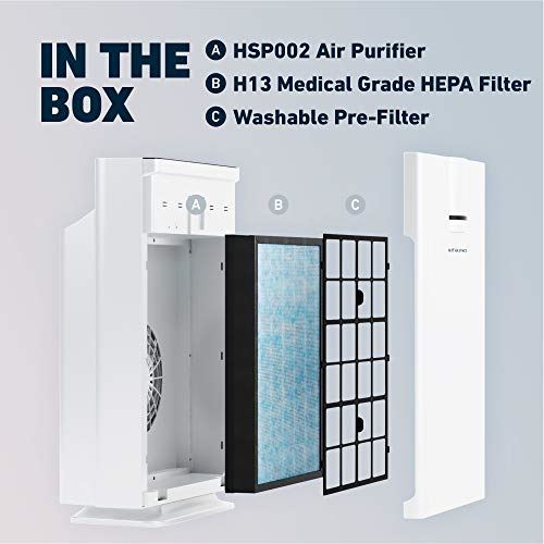 5-in-1 Home Air Purifier with 1500+ Sq Ft Coverage, HSP002 and 13H True HEPA
