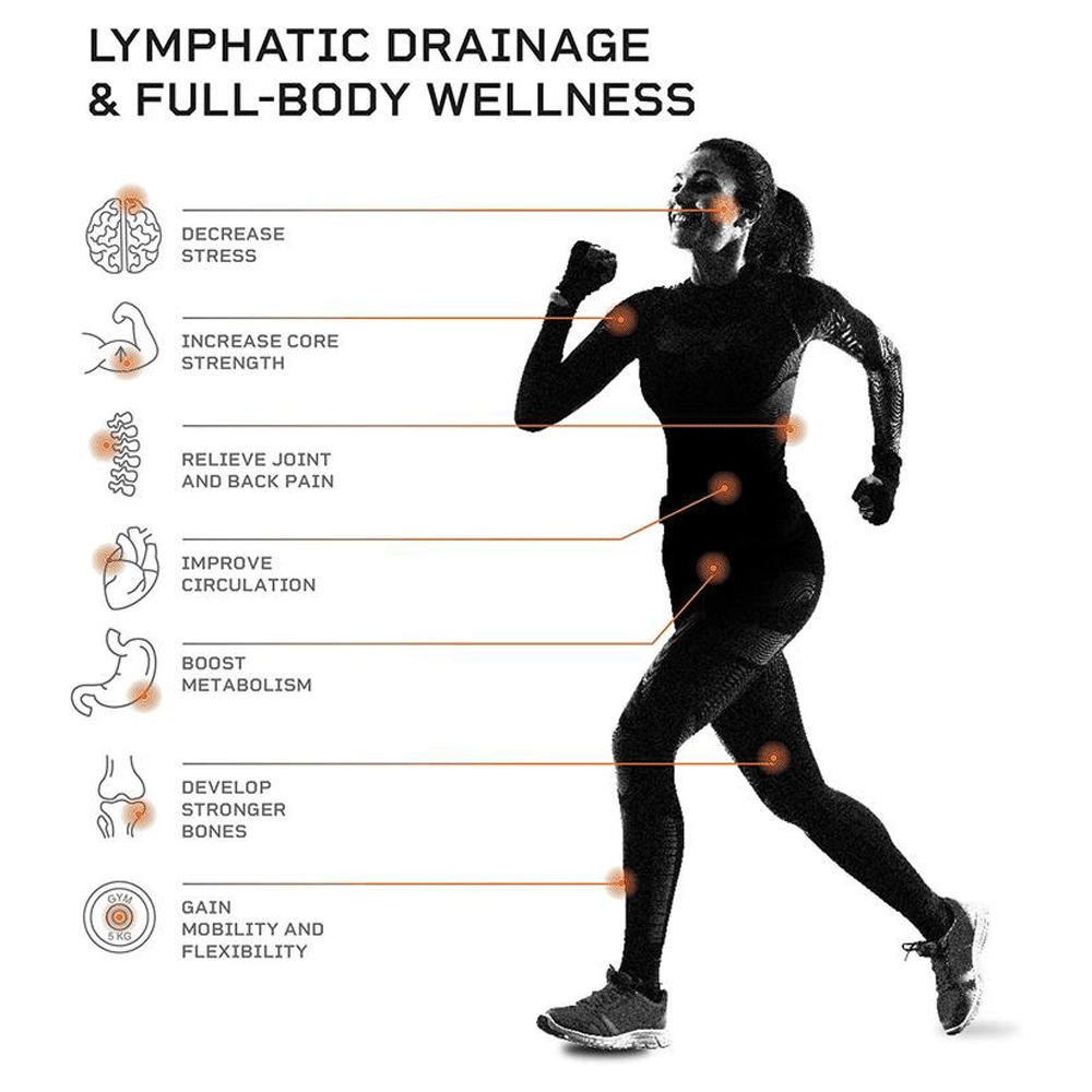 Rumblex 4D Vibration Plate