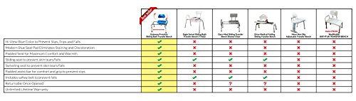 Sliding Bath Transfer Bench with Swivel Seat-Padded (Blue)