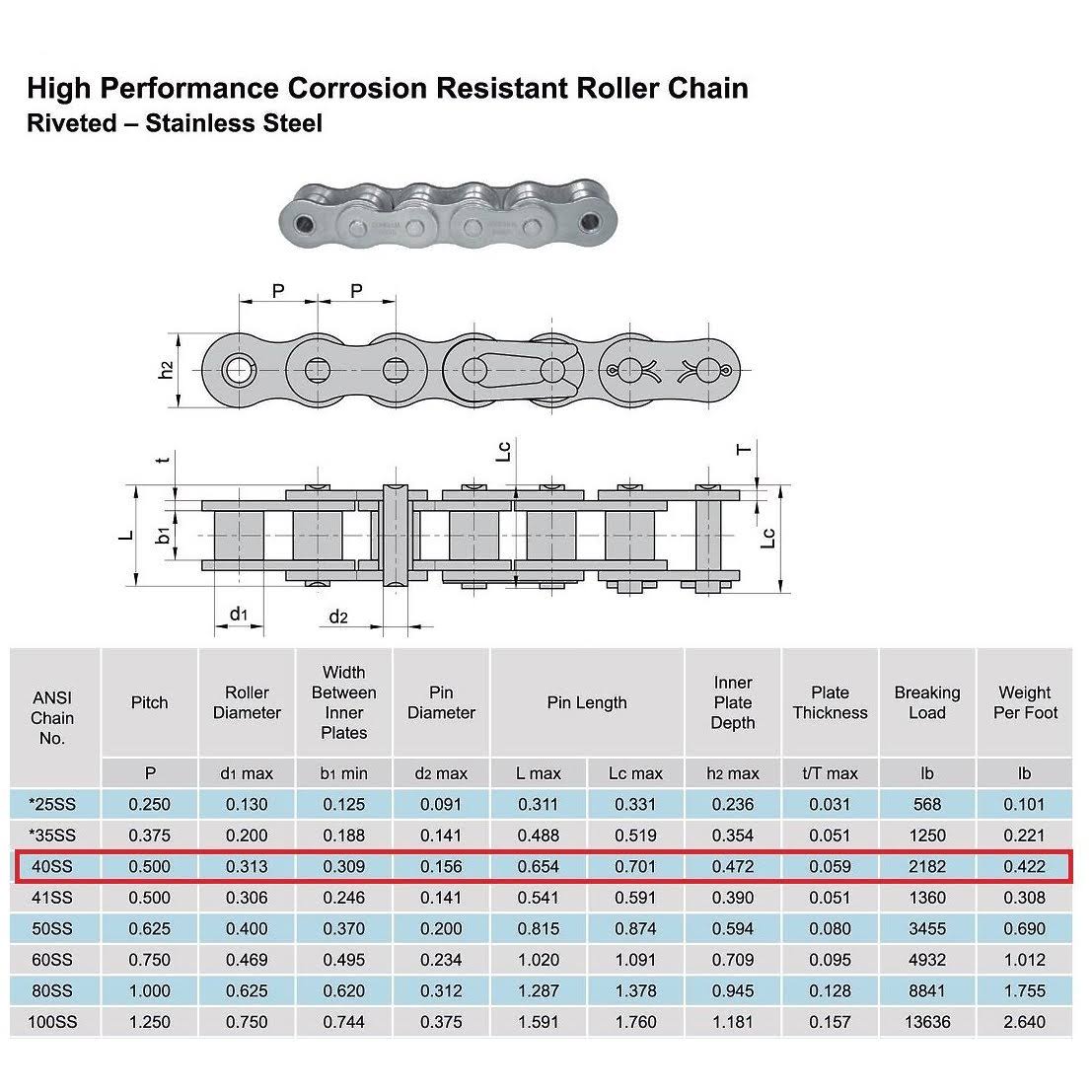 Jeremywell #40 SS Stainless Steel Roller Chain 50 Feet with 5 Connecting Links