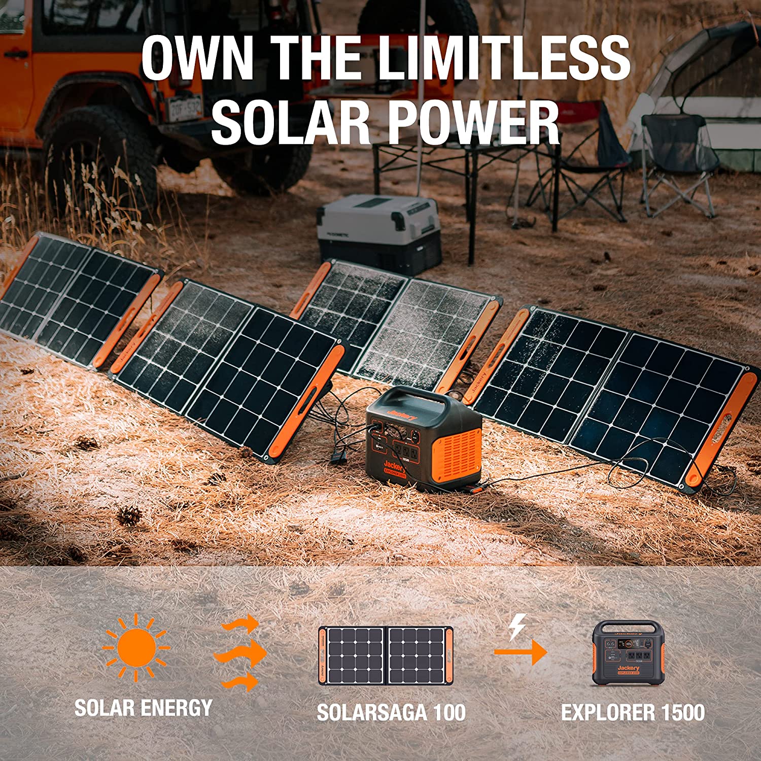 Jackery Solar Generator 1500 with 4 SolarSaga 100W solar panels