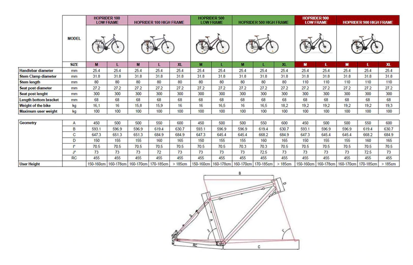 Elops Hoprider 500, 24-Speed Aluminum City Bike